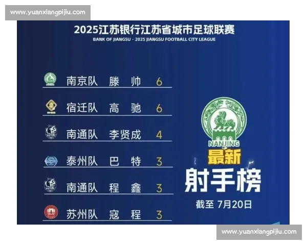 激情碰撞！苏超射手榜上的恩怨情仇，看点十足！